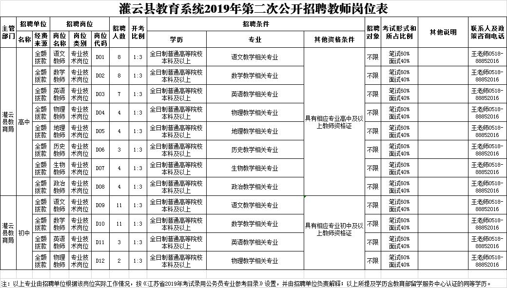 连云港最新招聘动态与职业发展机遇概览