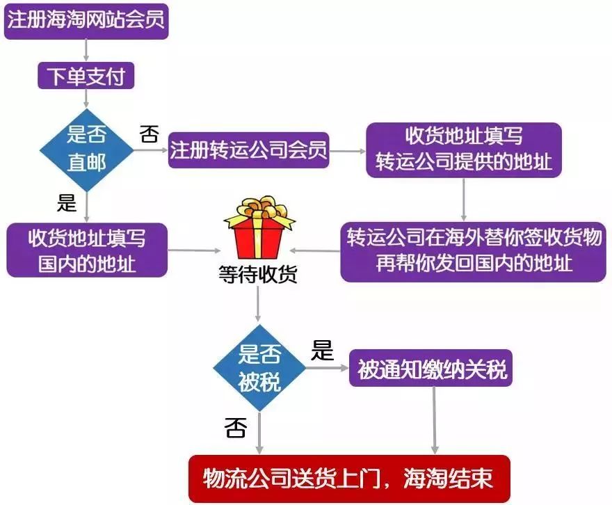 最新海淘攻略，一站式购物体验升级全指南