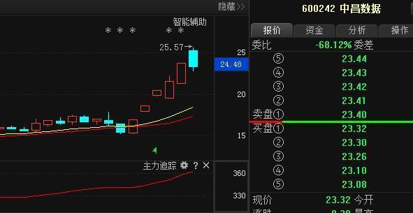 中昌数据最新消息全面解读